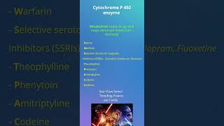 Cytochrome P450 Which drugs are metabolized EASY MNEMONIC for QUICK RECALL shorts [upl. by Colb184]