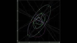 三角形の傍心ヘキシル楕円（ExcentralHexyl Ellipse） [upl. by Aramoiz]