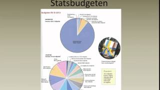 Statsbudget [upl. by Iona]