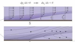 DISTACCO dello STRATO LIMITE by Scuolatech [upl. by Egroej]