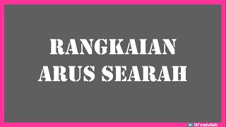 Pembahasan Materi Rangkaian Listrik Arus Searah Fisika Kelas 12 [upl. by Kevon492]