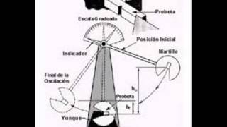 Prueba de impacto [upl. by Wendell]