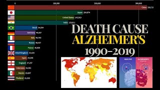 DEATH CAUSE BY ALZHEIMERS WORLDWIDE 1990  2019 [upl. by Tega]