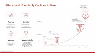 Endpoint Security parte1 Trim [upl. by Eenert]