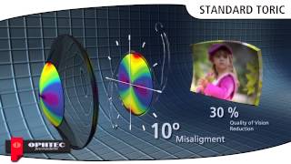 PRECIZON Presbyopic Toric IOL explanation of a TCT optic [upl. by Tnias]