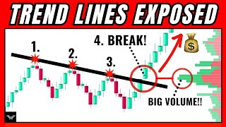 ULTIMATE Trend Line Trading Strategy So Accurate It’s Unfair…… [upl. by Eseekram]