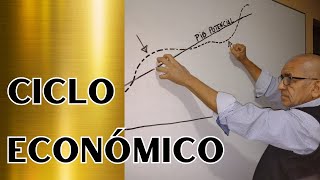 CICLO Económico o Fluctuaciones Macroeconómicas [upl. by Tirrej]