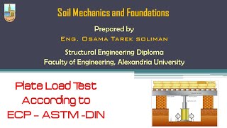 Plate Load Test Calculation [upl. by Cronin]