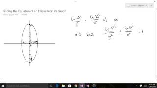 Finding the Equation of an Ellipse Given its Graph [upl. by Hannej]