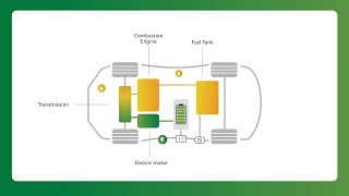 PlugIn Hybrid Electric Vehicle Overview  GreenCars 101 [upl. by Smitt946]