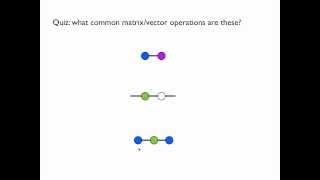 ITensor Tutorial Introduction Tensors [upl. by Barri688]