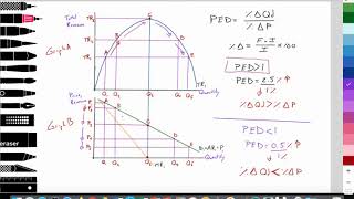 25 Micro Changing PED along a downward sloping demand curve PED Elasticity Scenario 2 IB Econ [upl. by Genevieve]