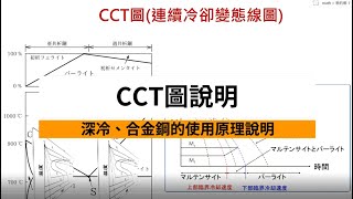 表面熱處理25 CCT圖、深冷與合金原理 [upl. by Oiciruam614]