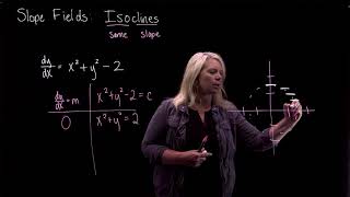 Isoclines A Way to Analyze Slope Fields [upl. by Garrik]