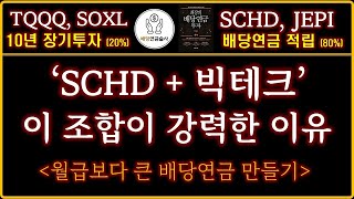 SCHD 투자할 땐 빅테크를 함께 보유하세요  모든 혁신은 빅테크를 중심으로 이루어질 겁니다  SCHDTQQQ SOXL [upl. by Ihn306]