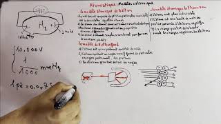 Atomistique  chapitre 2  Modèles classiquesModéle de Rutherford بالدارجة  part4 [upl. by Karlyn]