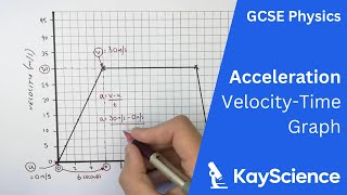 Calculating Acceleration From a VelocityTime Graph  GCSE Physics  kaysciencecom [upl. by Eneg]