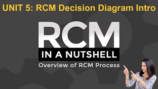 Unit 5 From FMEA to the Decision Diagram  Identifying Evident and Hidden Failure Modes [upl. by Erihppas]