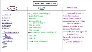 AAN  THE  NO ARTICLE  16 [upl. by Enidanreb]