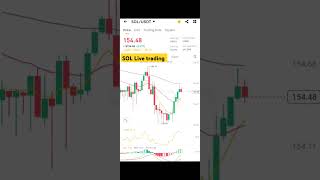 SOL live trading in binance crypto trading in binance trading cryptotrading stockmarket [upl. by Dottie]