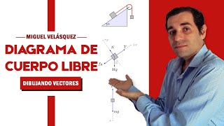 🥇 Diagrama de Cuerpo Libre 🔸 Cómo dibujar los vectores en el DCL 🔸 Estática y Dinámica✅ [upl. by Ebberta396]