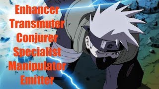 What Nen Category Would Kakashi Have [upl. by Bove]