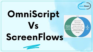 Salesforce Screen Flow Vs Omniscript [upl. by Tadeo117]