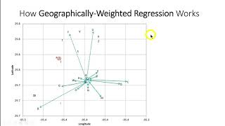 Geographically Weighted Regression for Excel [upl. by Yeniffit]