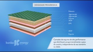 Veja como é um colchão magnético por dentro [upl. by Cherey7]