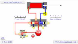 How five port four way valve works air  spring [upl. by Naivatco]