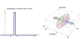 Impulsfolge mit Zeitverschiebung amp Komplexes Spektrum [upl. by Sumedocin]