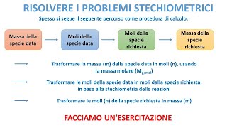 RISOLVERE ESERCIZI DI STECHIOMETRIA [upl. by Oek]