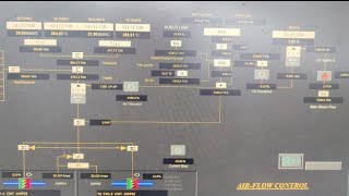 WHY DO WE CONTROL AIR FLOW IN BOILER AIR FLOW CONTROL LOGIC WITH DESCRIPTION TOTAL AIR FLOW [upl. by Salter]