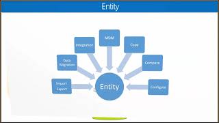 Integration Frameworks within Dynamics 365 Finance amp Operations [upl. by Cerys124]