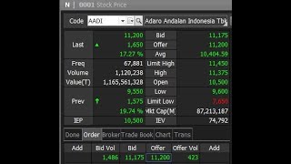 Saham Hari Ini Beli Saham AADI 12 Des 2024 [upl. by Vastah]