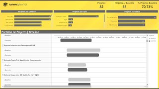 Project Online amp Power BI 054  Gantt com Duas Barras [upl. by Suoilenroc]