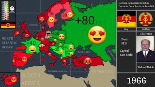 Relations between East Germany amp Europe 19491990 Every Year [upl. by Downes]