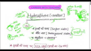 L4 EVS HYDROSPHERE [upl. by Brynna209]