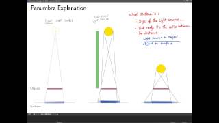 Penumbra Explanation [upl. by Andrew]