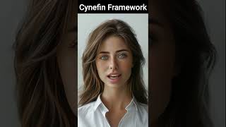 Cynefin Framework projectmanagement projectmanagementtips [upl. by Zirtaeb]