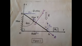 14 Mécanique Analytique  principe fondamental de la dynamique  Examen 6 smp s5 [upl. by Norraa]