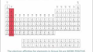 Electron Affinity  Chemistry Tutorial [upl. by Grodin449]