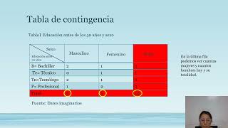 TABLAS DE CONTINGENCIAS 4 [upl. by Tallou364]