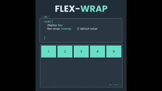 CSS Flexbox Flexwrap fullstack webdevelopment youtubeshorts [upl. by Rainer]