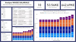 FonctionSupport x PowerBI  Calculer la Masse Salariale au prorata en respectant les contrats [upl. by Eissolf]