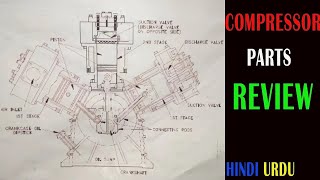 Compressor parts review compressor chiller hvac cool technology hvaclife york trane [upl. by Ehsrop]