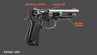 How a Handgun Works Single vs DoubleAction Firearms [upl. by Ivzt]