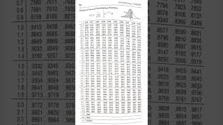 Distribution Table [upl. by Rizika913]