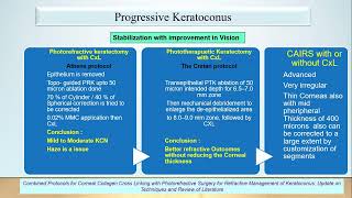 Collagen Cross linking – The Science of Flattening the Curve [upl. by Adine237]