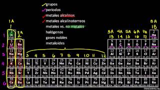 La tabla periódica Clasificación de elementos  Química  Khan Academy en Español [upl. by Danie]